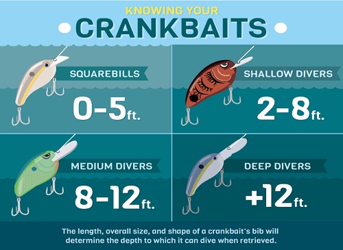 How to Get the Most out of Your Crankbaits