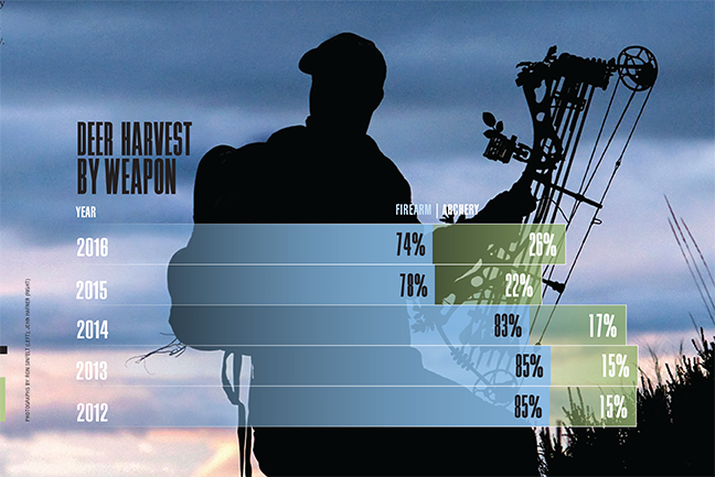 New York Deer Forecast Graphic