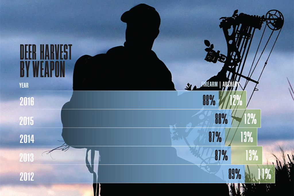 2017 Tennessee Deer Forecast Graphic