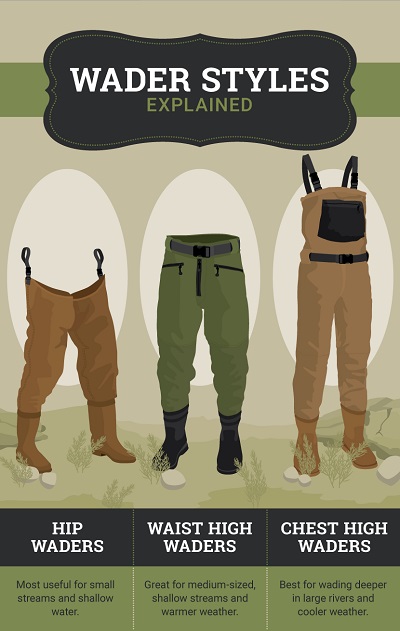 A Guide to Choosing the Right Fishing Waders