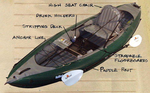 Details on the Innova Halibut inflatable fishing kayak.